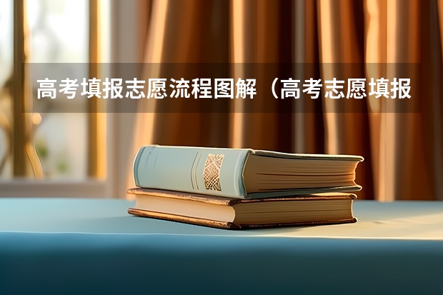 高考填报志愿流程图解（高考志愿填报的具体操作流程是怎样的）